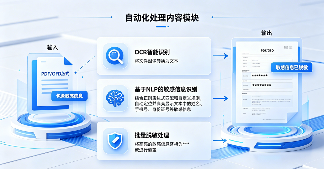 OCR智能识别处理效果图.png