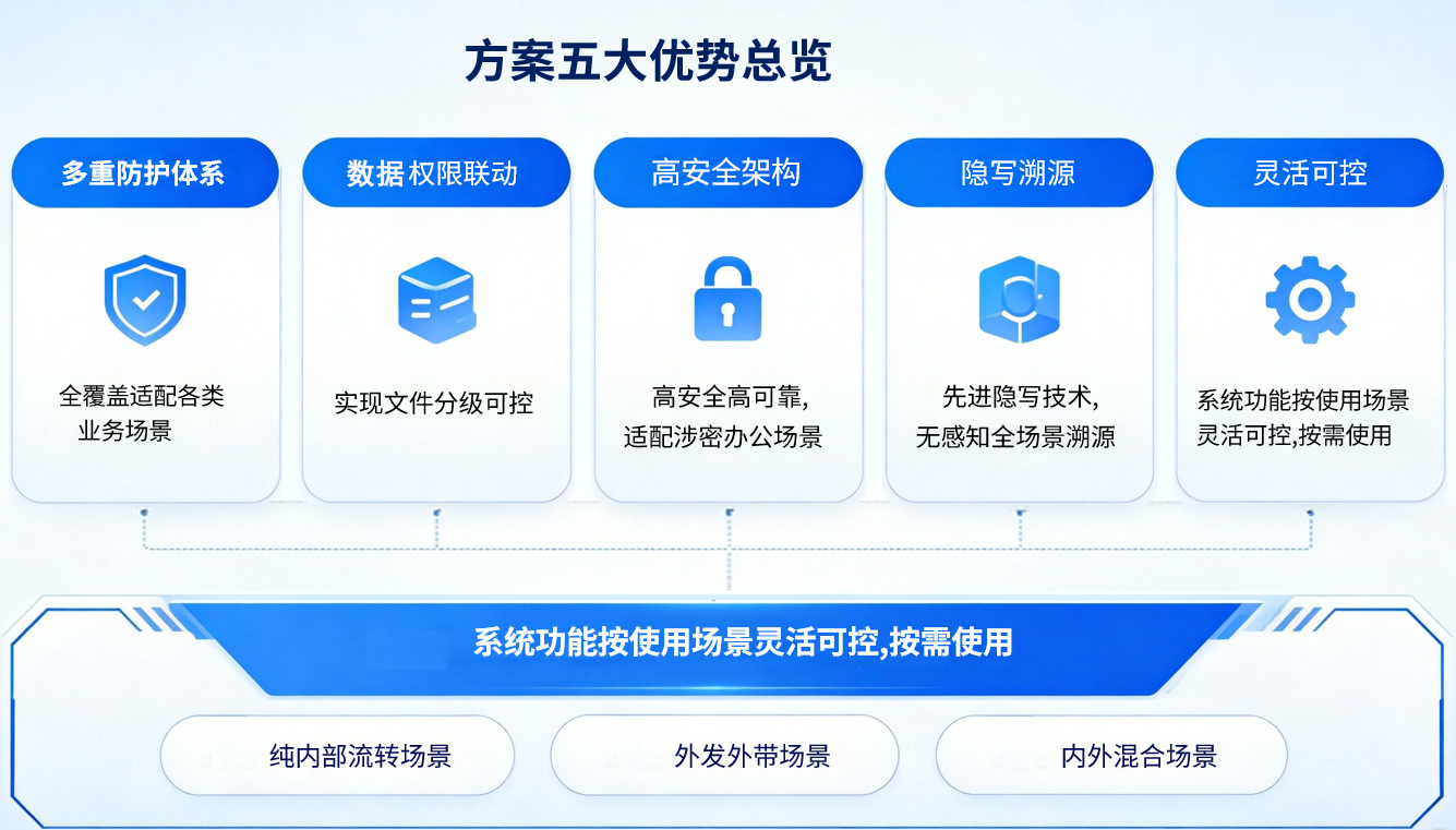 方案五大优势总览图.png