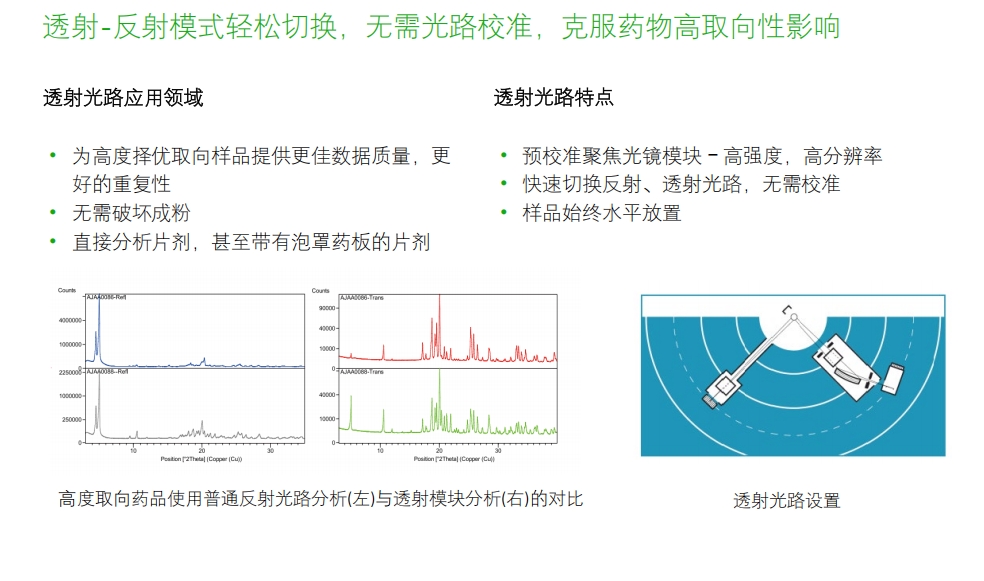 XRD投射光路.png