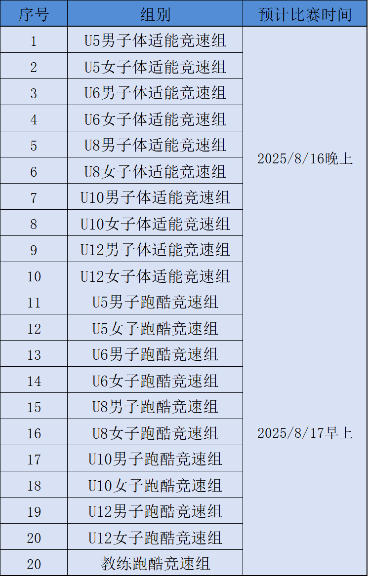 组别.png