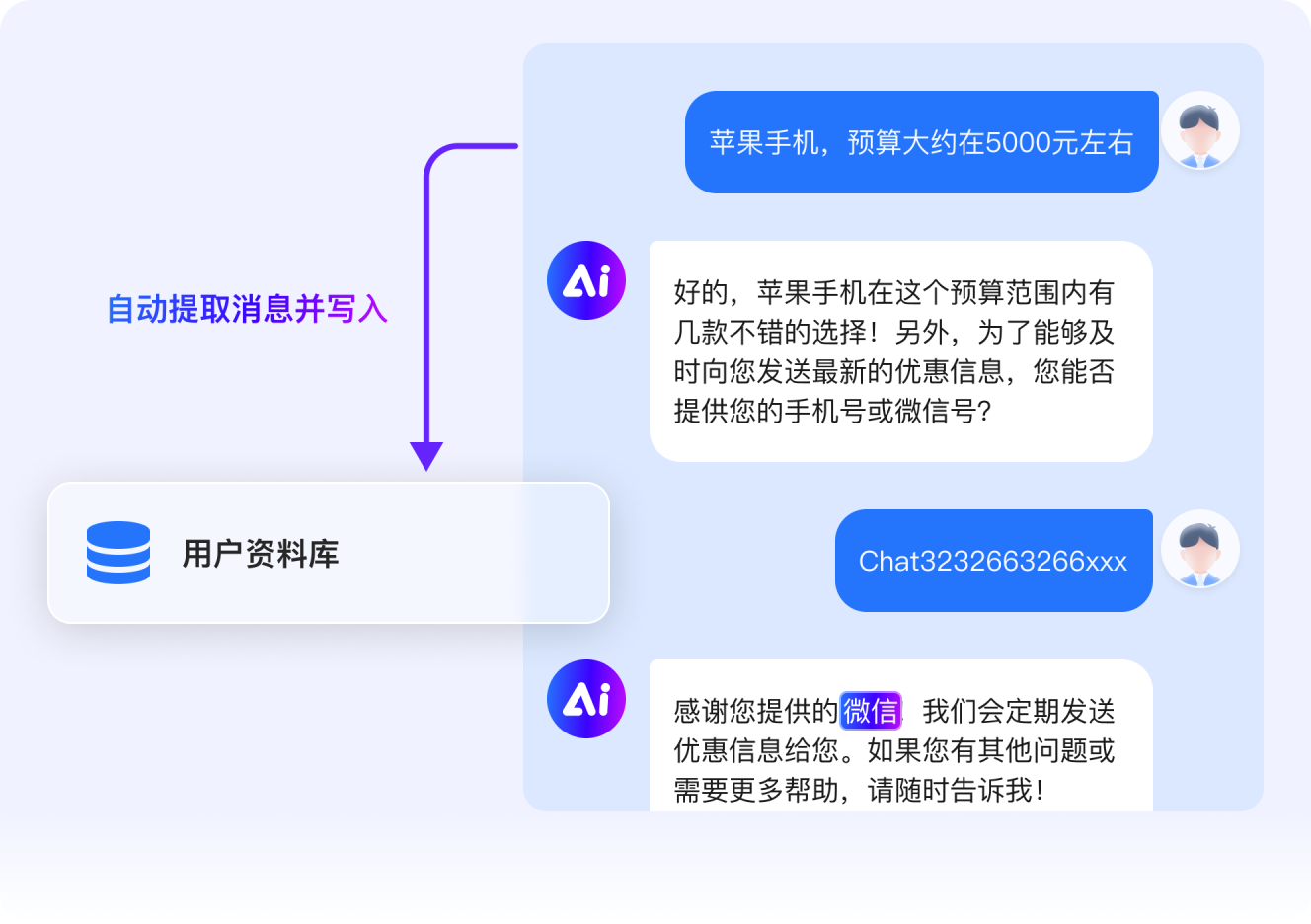 用 DeepSeek+ChatWiki 打造行业定制化 AI 客服，解决 90% 常见咨询问题