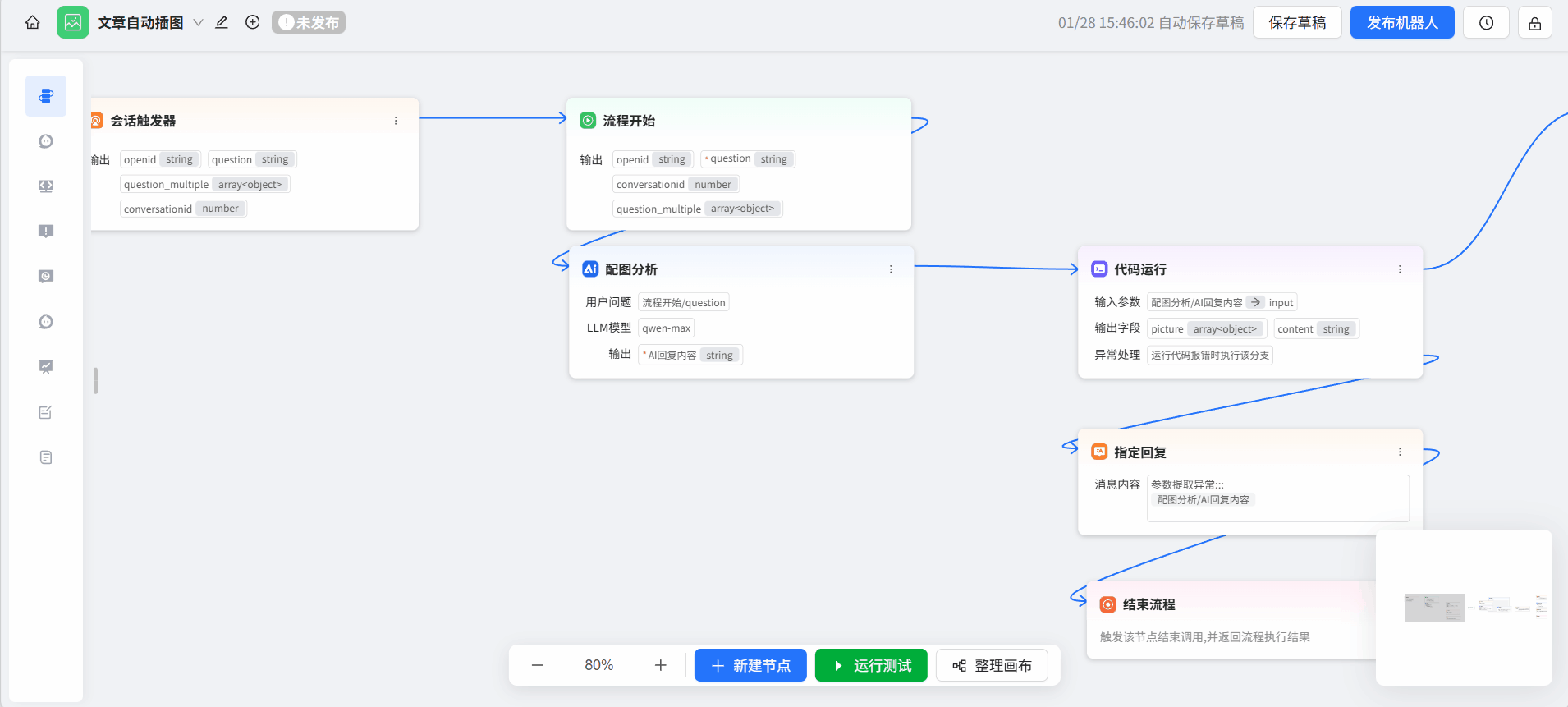 开源|用ChatWiki，搭建一套可持续复用的公众号AI配图工作流