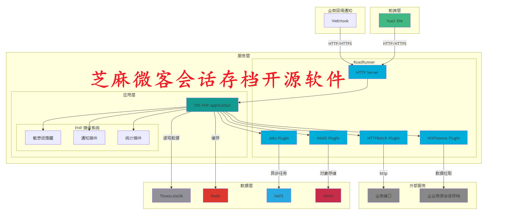 一文读懂:企微会话存档私有化,聊天记录本地存储是什么