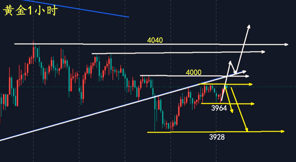 黄金1小时.png