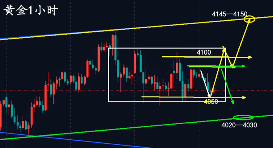 黄金1小时.png