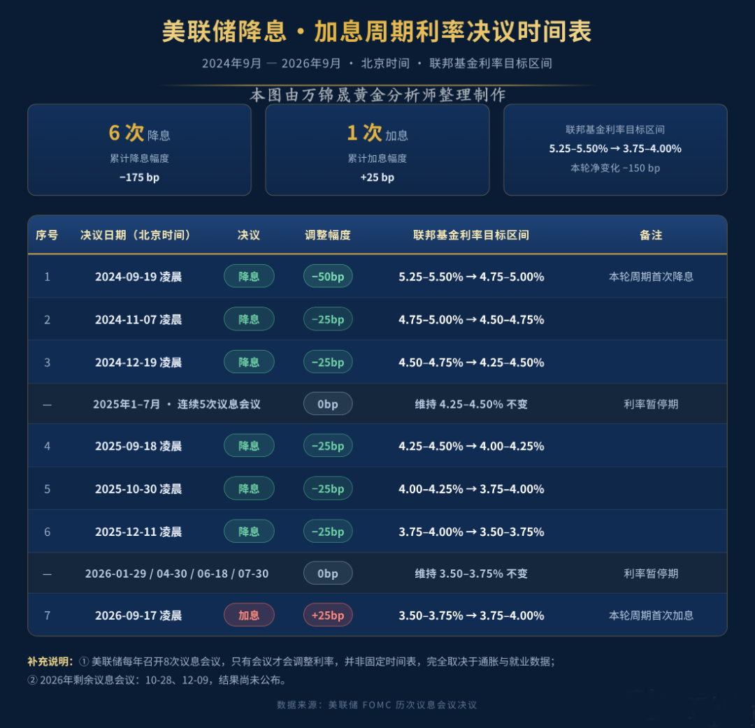 降息_副本.png