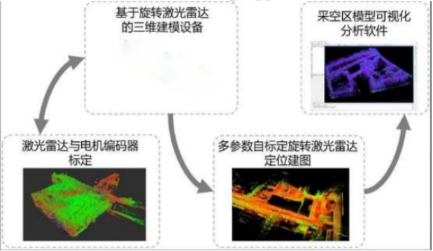 激光雷达三维扫描建模系统2.png