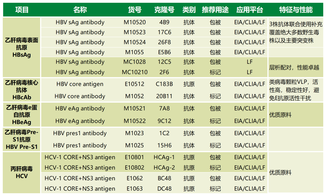 华葵金配 Catalog 2022-11-23_Sheet1(1).png