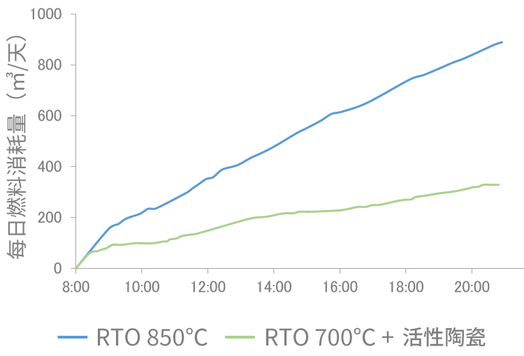蜂窝催化剂,蜂窝沸石,催化剂,贵金属,吸附剂,沸石,分子筛,VOCs,斐腾科技 518a552e656132999b9831c8fc49efdf_img-case04.jpg
