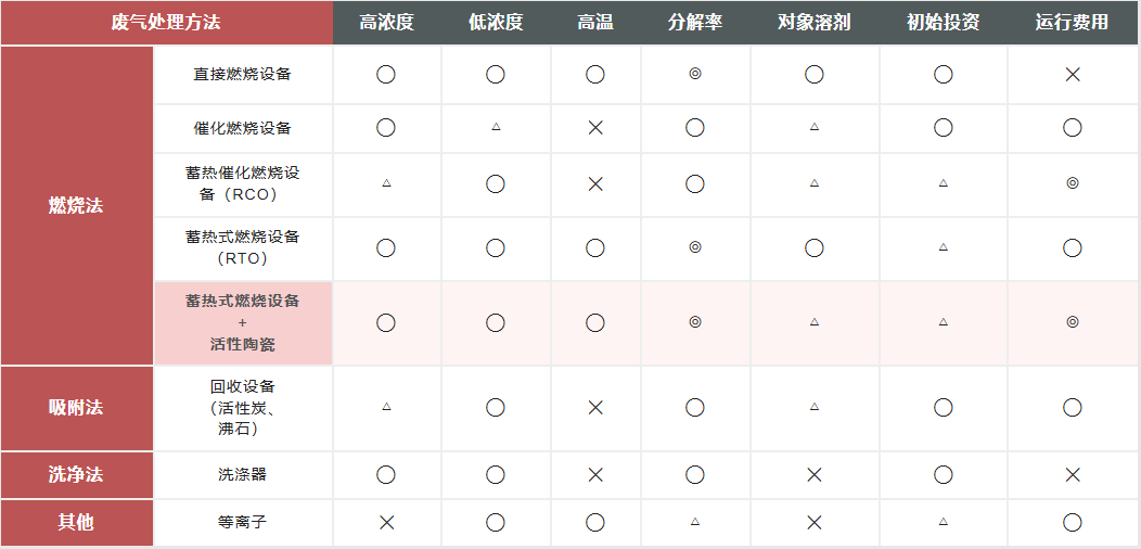 蜂窝催化剂,蜂窝沸石,催化剂,贵金属,吸附剂,沸石,分子筛,VOCs,斐腾科技 f6e872fe-2a6e-4ef1-afab-f69c5e92b192.png