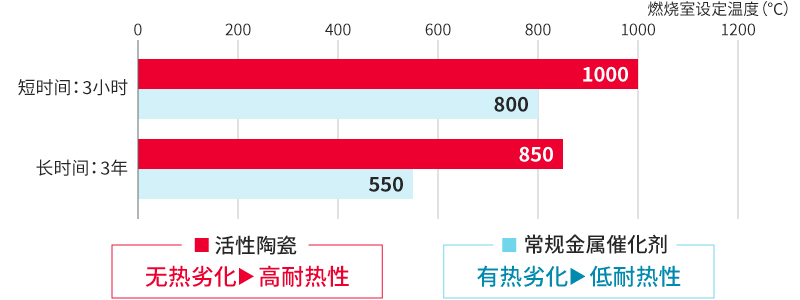 蜂窝催化剂,蜂窝沸石,催化剂,贵金属,吸附剂,沸石,分子筛,VOCs,斐腾科技 9a716dc8c51e6cbc86b8d3bcaf3b4e4d_img-point_graph01.jpg
