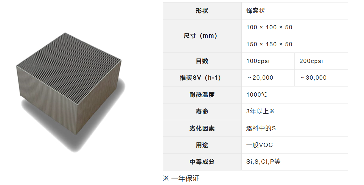 蜂窝催化剂,蜂窝沸石,催化剂,贵金属,吸附剂,沸石,分子筛,VOCs,斐腾科技 d4a12f3f-20a5-4f65-9a9e-2fb5df0d37b2.png