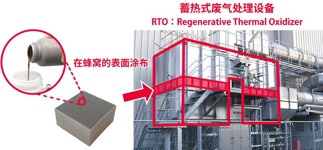 蜂窝催化剂,蜂窝沸石,催化剂,贵金属,吸附剂,沸石,分子筛,VOCs,斐腾科技 00910919e1c79cf14dce90a7c7edeac8_img-feature01.jpg