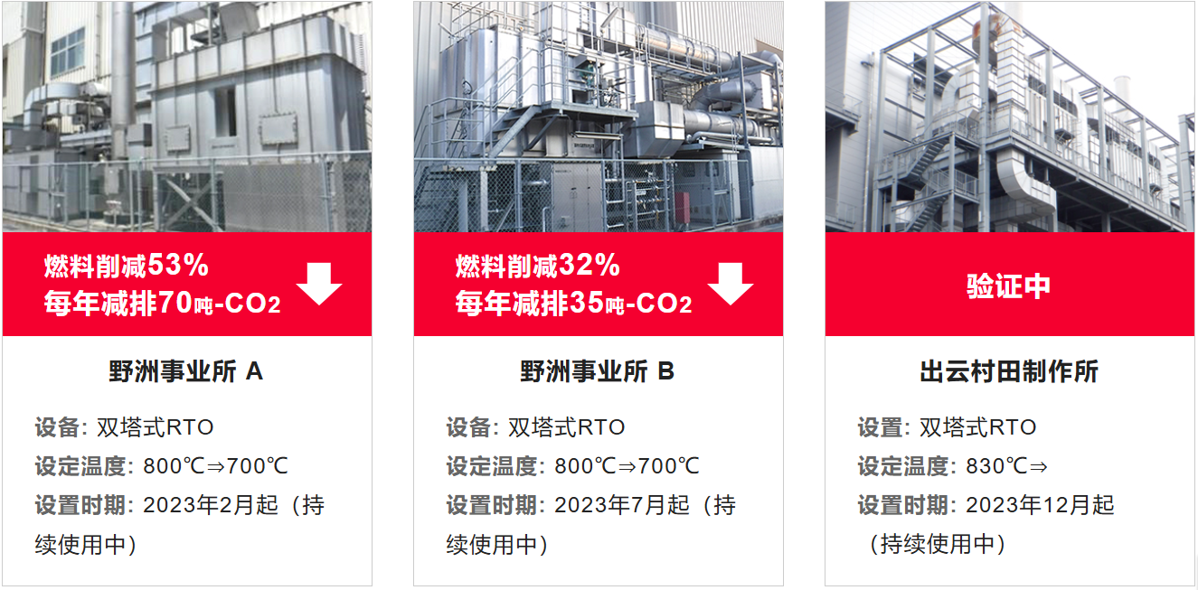 蜂窝催化剂,蜂窝沸石,催化剂,贵金属,吸附剂,沸石,分子筛,VOCs,斐腾科技 cc06cc13-9c38-4239-bf6f-d0dfd4777ed4.png