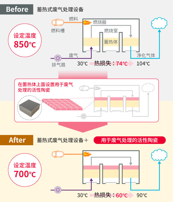 蜂窝催化剂,蜂窝沸石,催化剂,贵金属,吸附剂,沸石,分子筛,VOCs,斐腾科技 09b51a60edba302c97eb962cd491fa1e_img-point03a.jpg