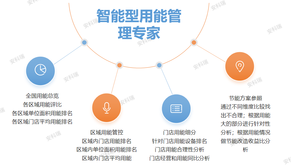 ADW300 4G 物联网电表｜便利店同款能耗采集终端