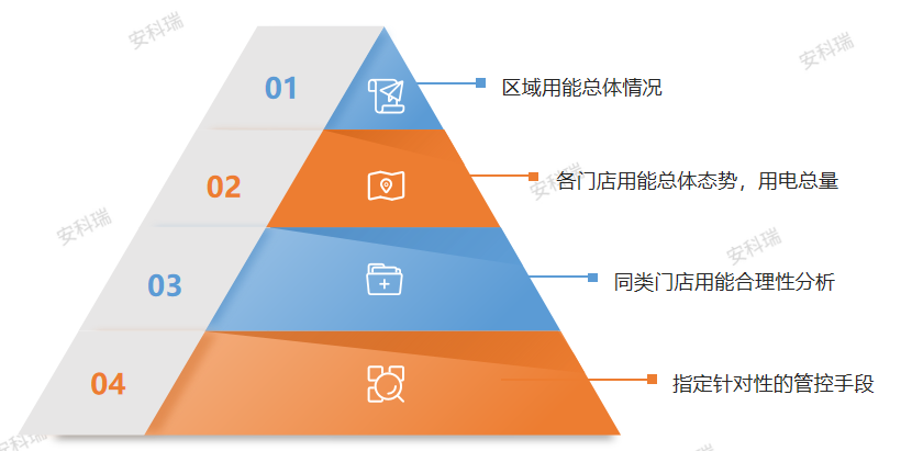 ADW300 4G 物联网电表｜便利店同款能耗采集终端