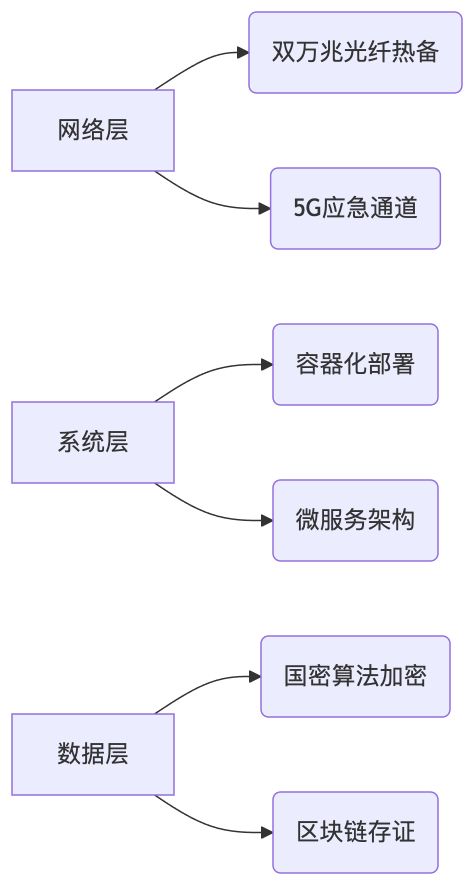 deepseek_mermaid_20250609_33443f.png