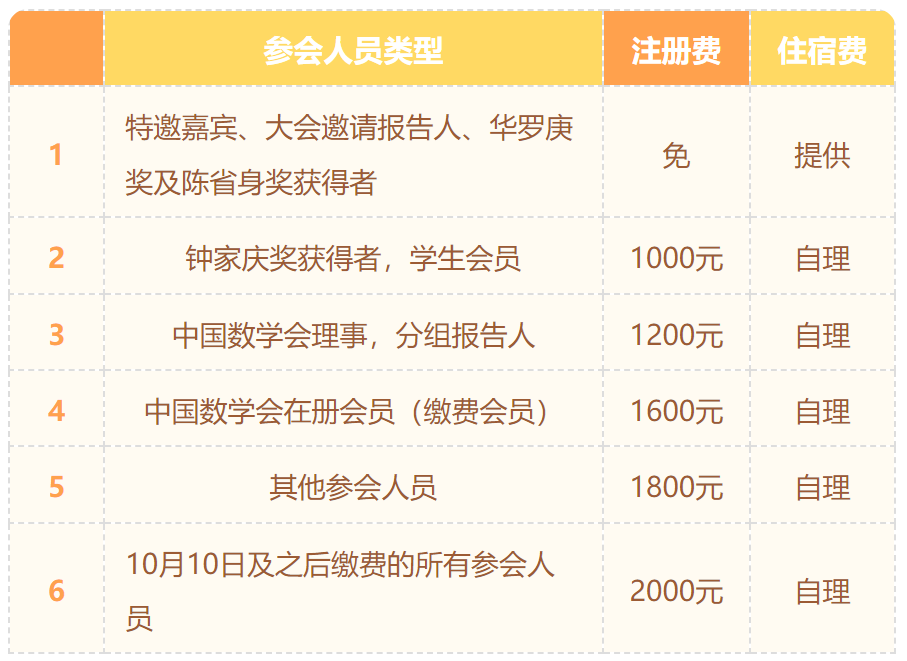 注册费.png