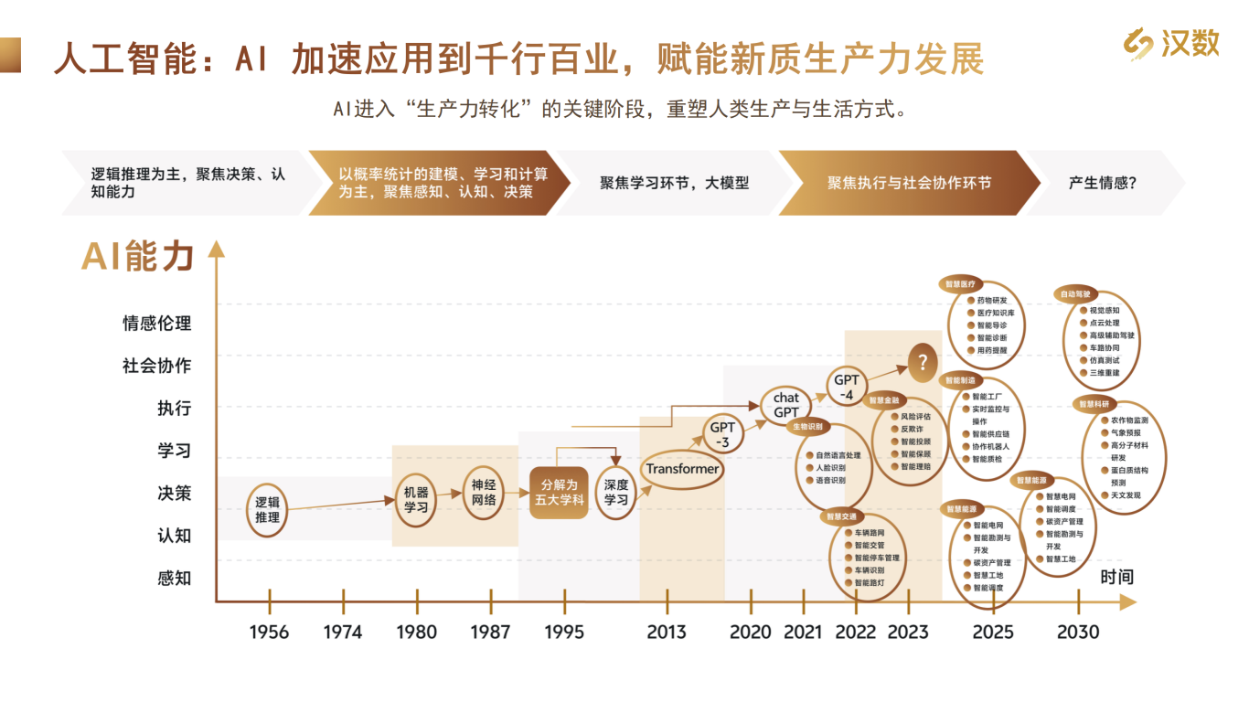 16-7汉数科技吴必超（修改版-测试视频）_03.png
