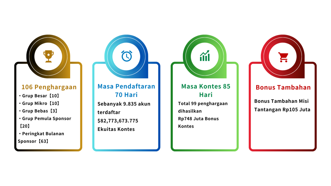 Peringkat terakhir terungkap! Siapa yang memenangkan hadiah utama?