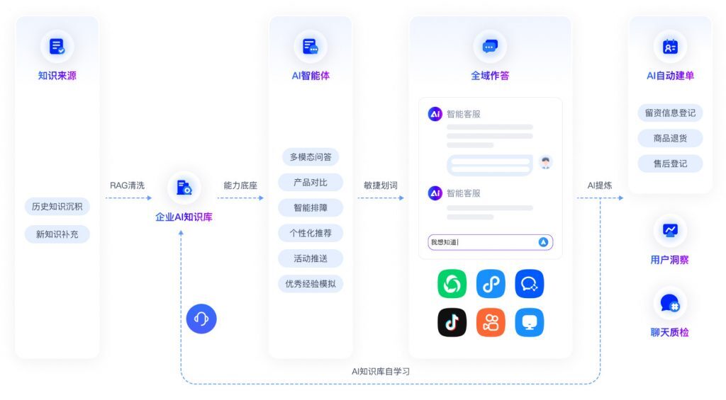 RAG 如何实现图片回答?ChatWiki知识库的实战方案来了(附详细教程)