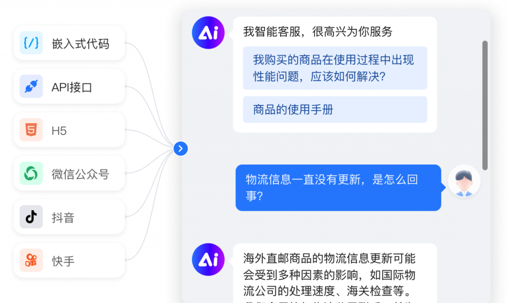 RAG 如何实现图片回答?ChatWiki知识库的实战方案来了(附详细教程)