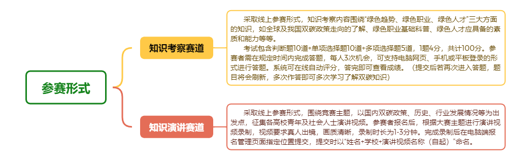 参赛形式.png