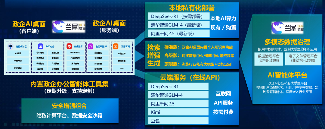 兰犀数擎AI能力汇报20250228.jpg