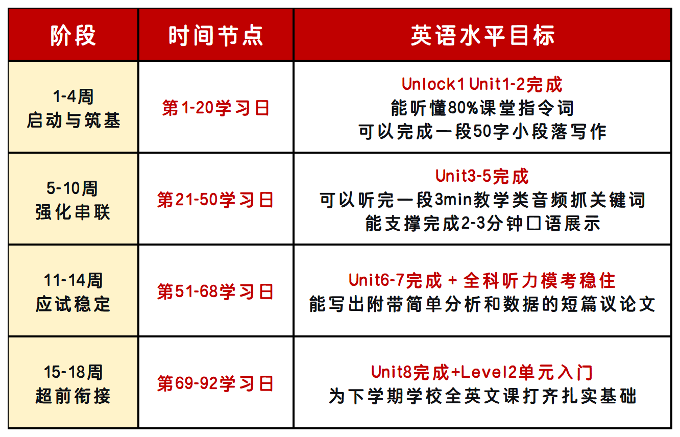 AMC1012竞赛封闭营日程表_Sheet1.png