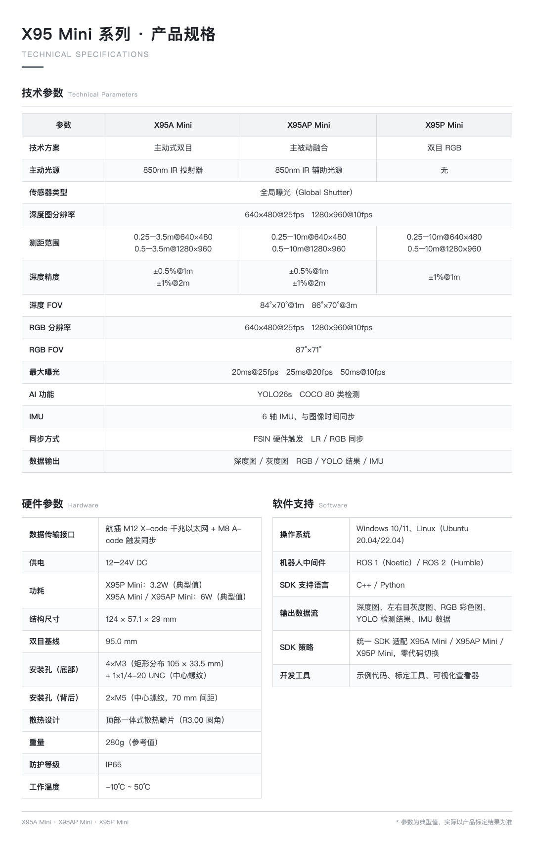 X95产品规格书.png