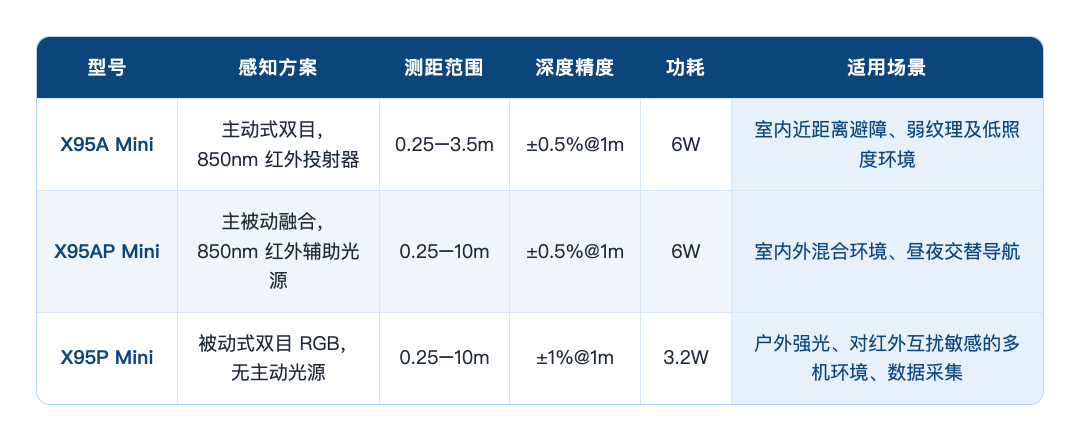 X95系列规格对比表.png