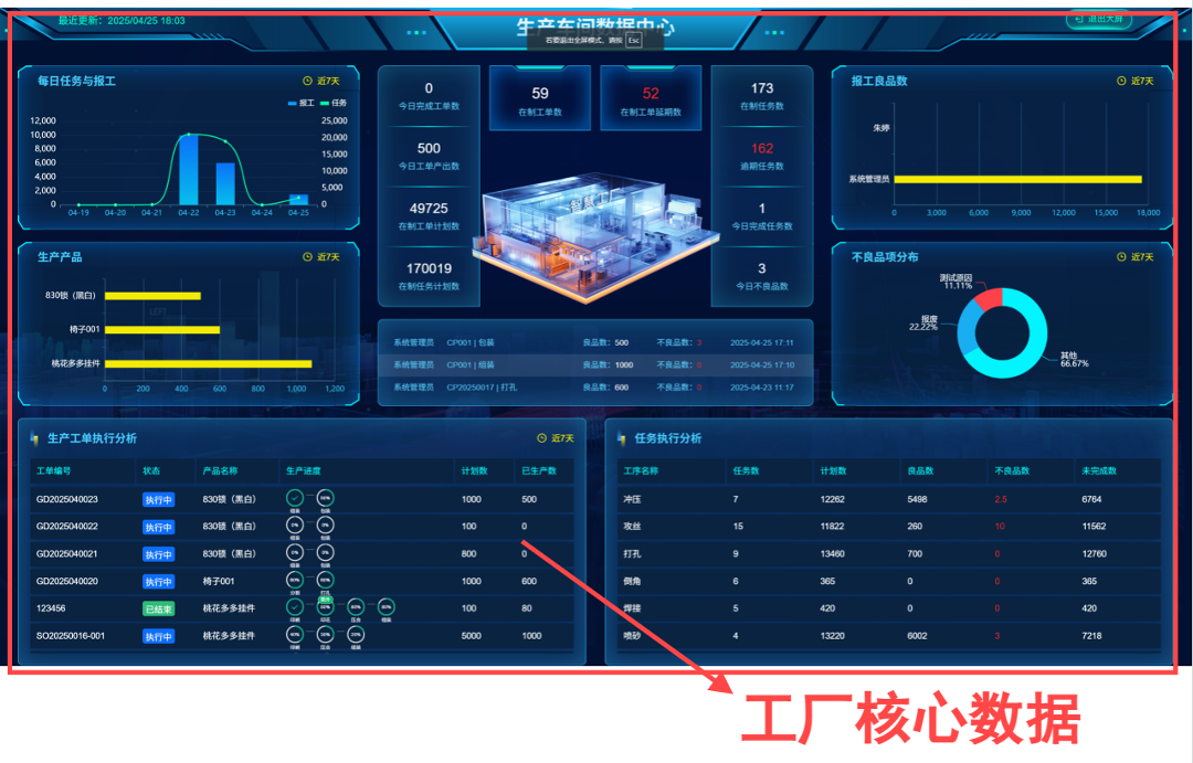 蜂鸟工单车间大屏.png