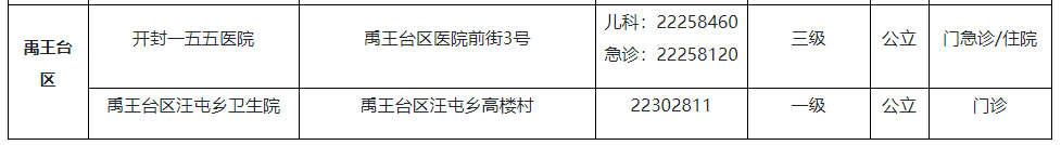 开封提供儿科诊疗服务医疗机构名单 开封市儿科医院