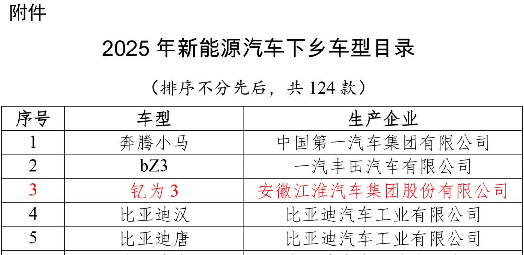 2025款钇为3入选新能源汽车下乡车型目录，助力城乡出行升级
