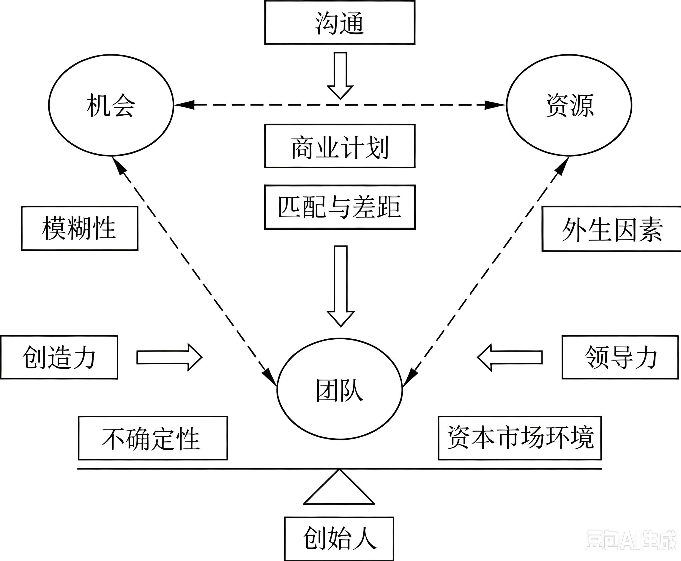 外生因素.jpg