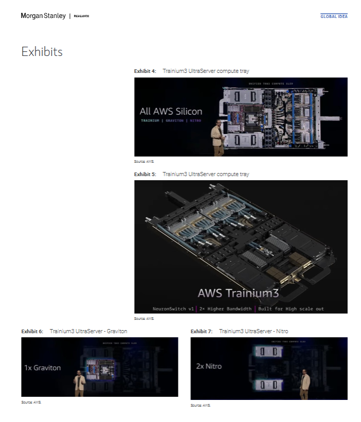 十二月最新深度报告分享【2】TPU v7和v8机架和互联方案，PCB材料和价值量，AEC和AOC线缆成本变化和供应商，选择HDI方案的考虑等。 |每日更新上新【会员】-汉风1918-汉唐归来-惟有中华