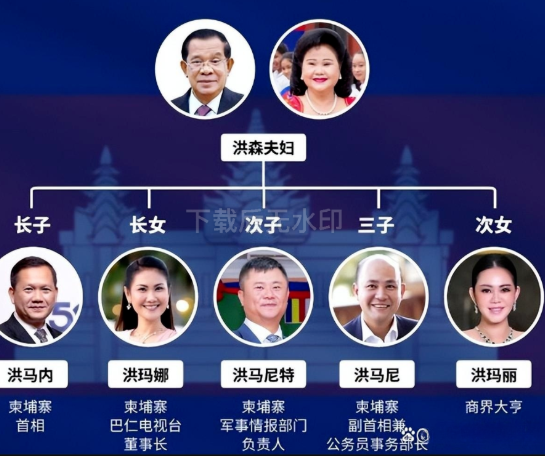 虚声：洪森这次如何收场？|2025-12-19-汉风1918-汉唐归来-惟有中华