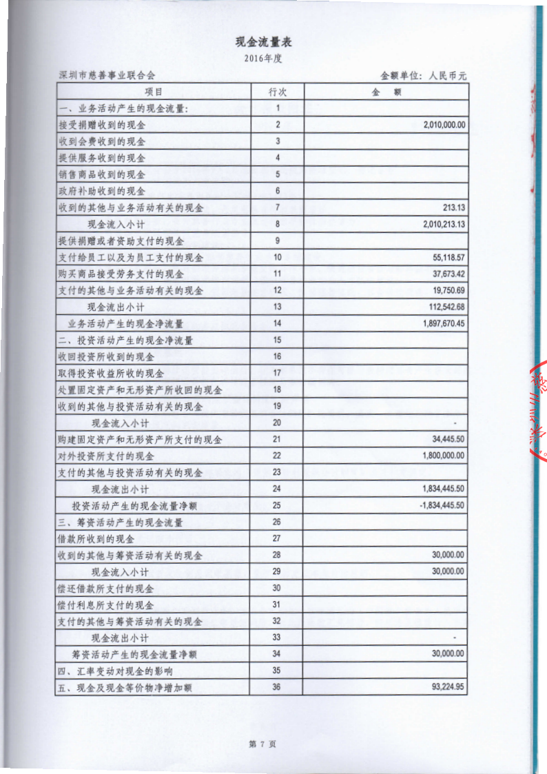 深圳市慈善事业联合会-2016年审计报告_已签章_8.png