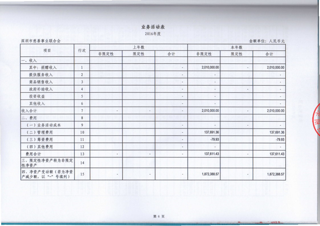 深圳市慈善事业联合会-2016年审计报告_已签章_7.png