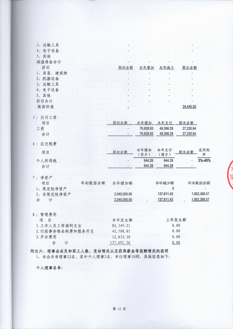 深圳市慈善事业联合会-2016年审计报告_已签章_13.png