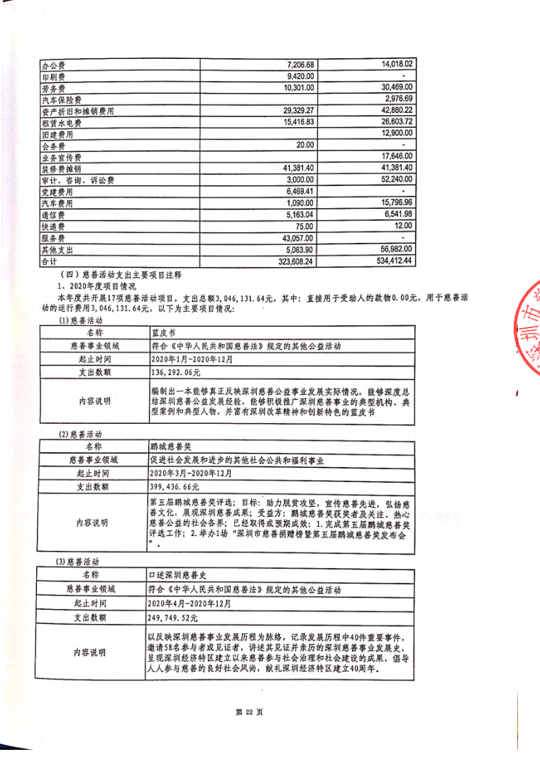 深圳市慈善事业联合会-2020年审计报告_已签章_25.png