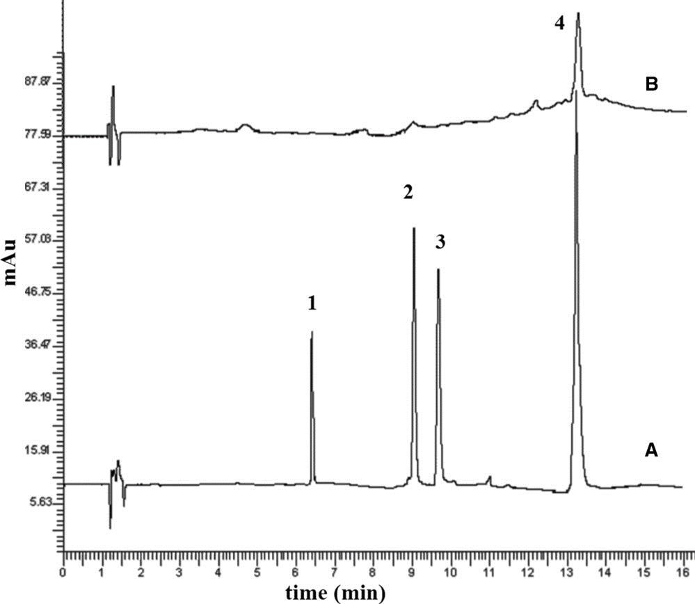 HPLC色譜圖 HPLC色譜圖