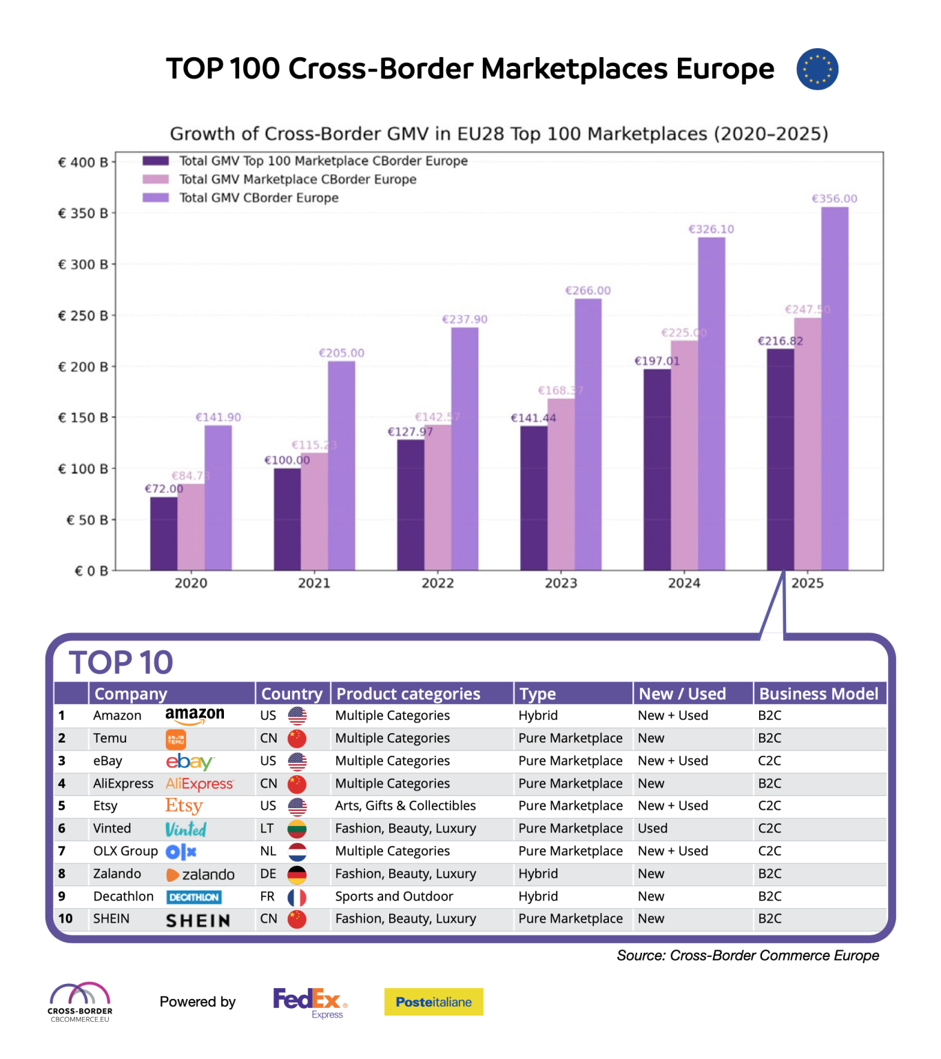 top100-marketplaces-2025-infographic.png