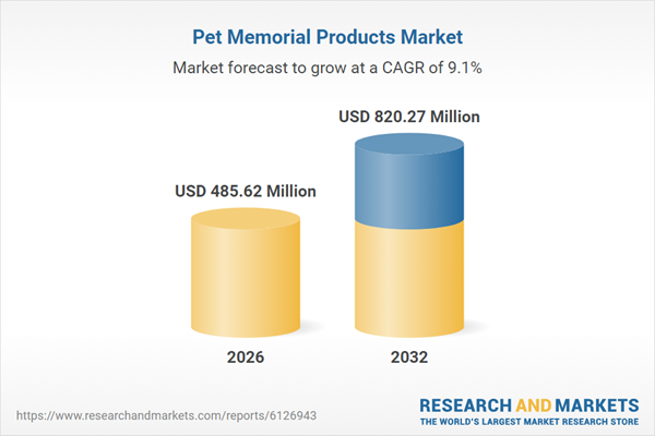 pet-memorial-products-market.jpg