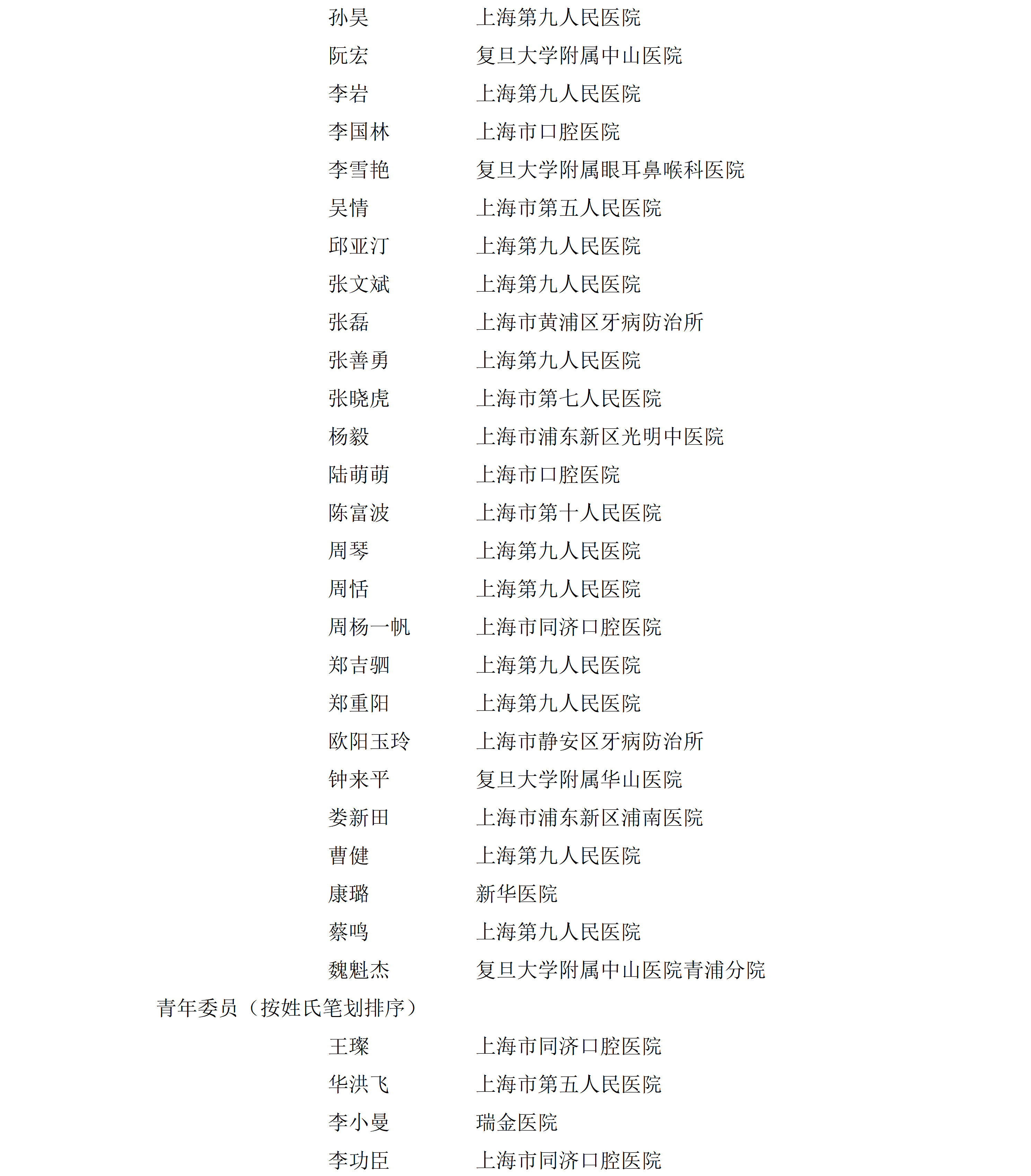 上海市口腔医学会口腔颌面外科专业委员会组成名单_12.png