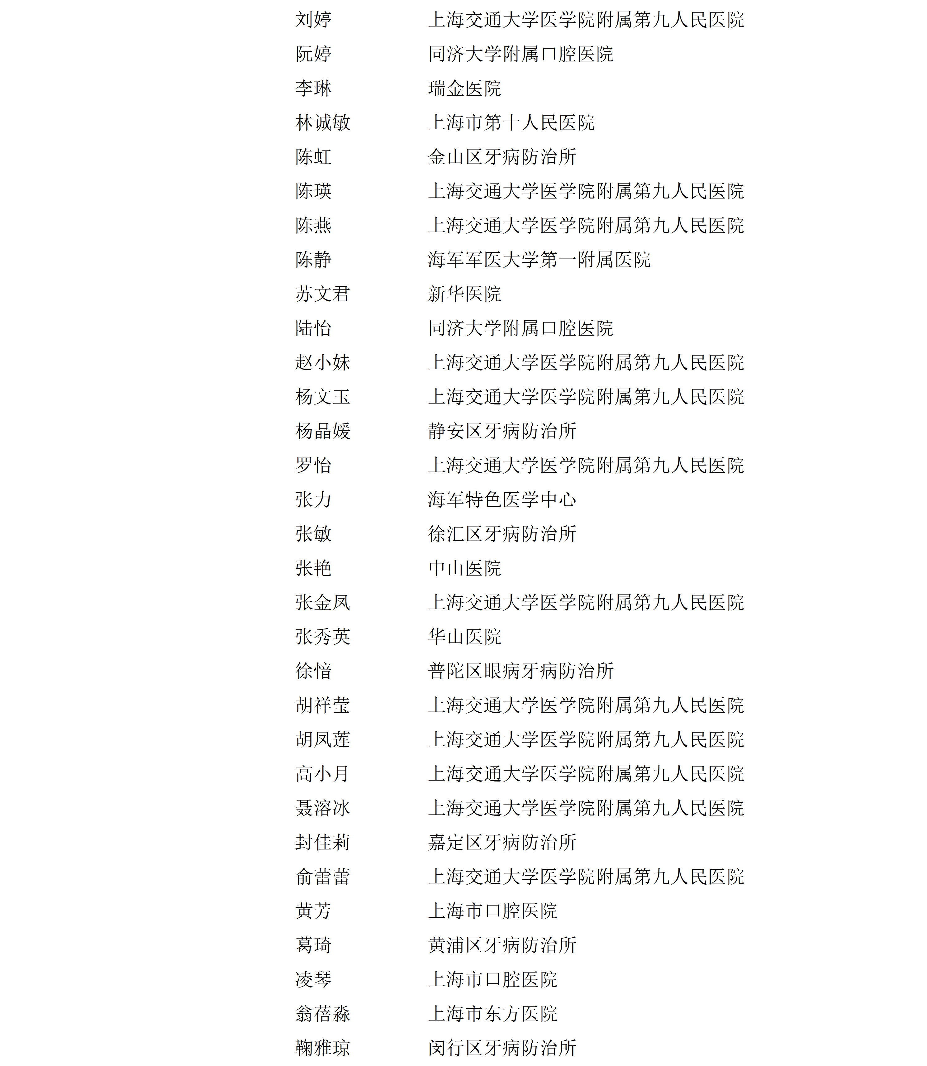 上海市口腔医学会口腔护理专业委员会组成名单(1)_05.png