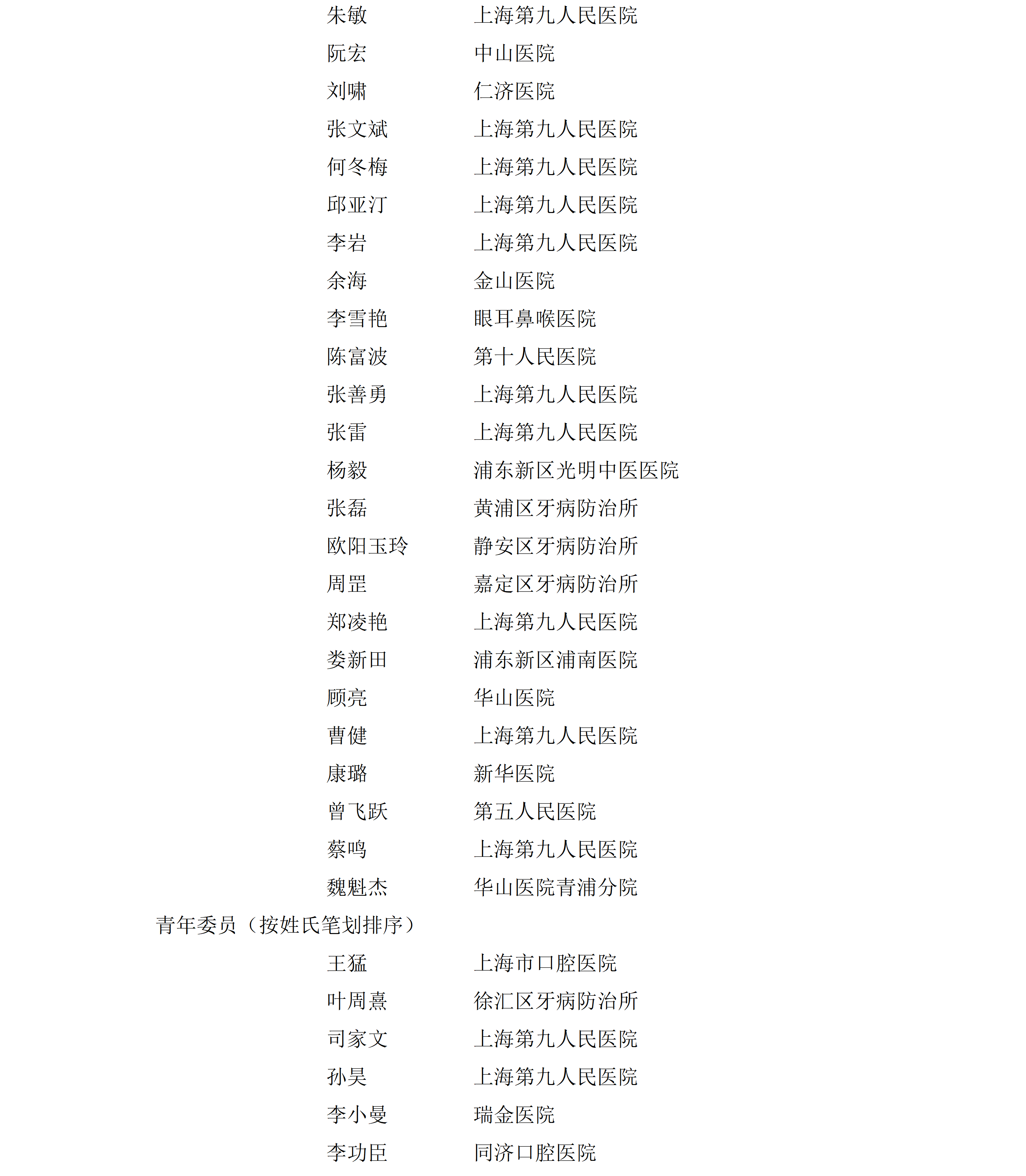上海市口腔医学会口腔颌面外科专业委员会组成名单_09.png