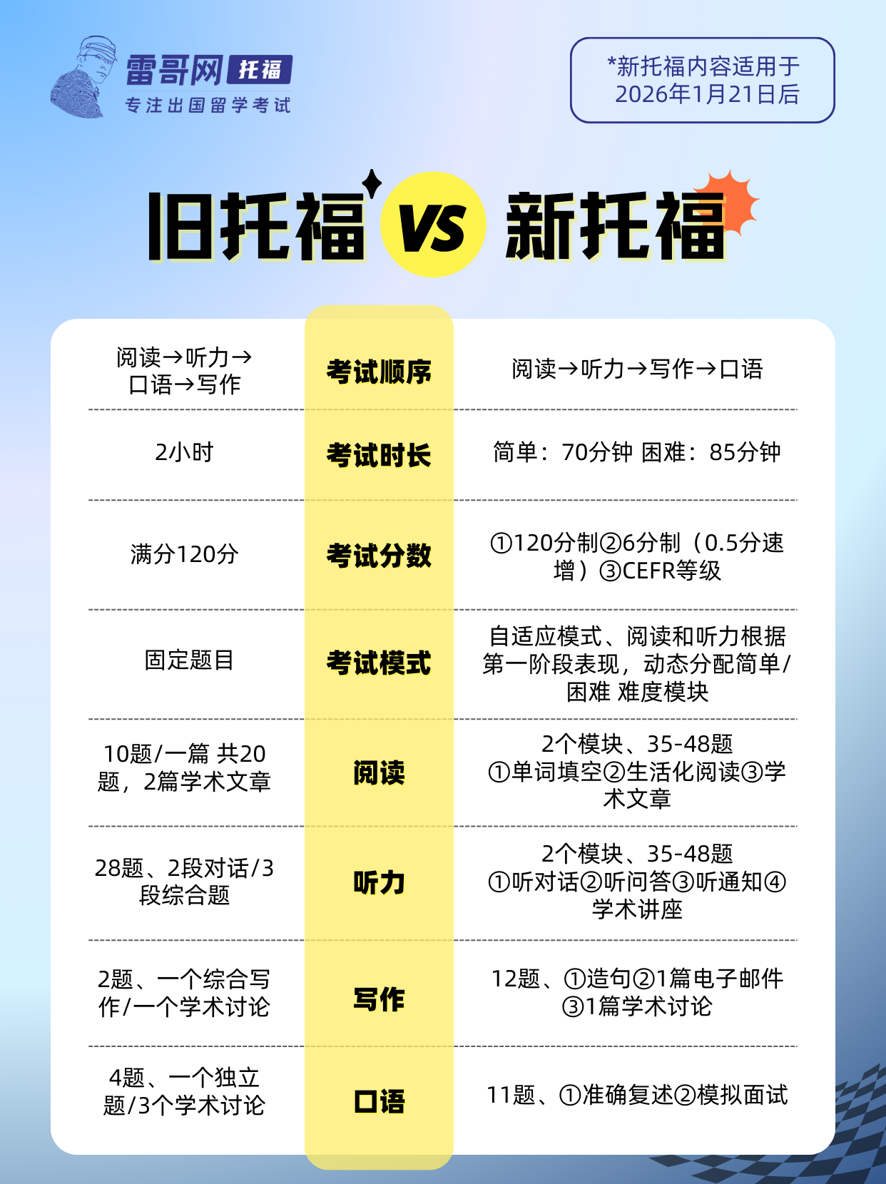 旧托福 (1).png
