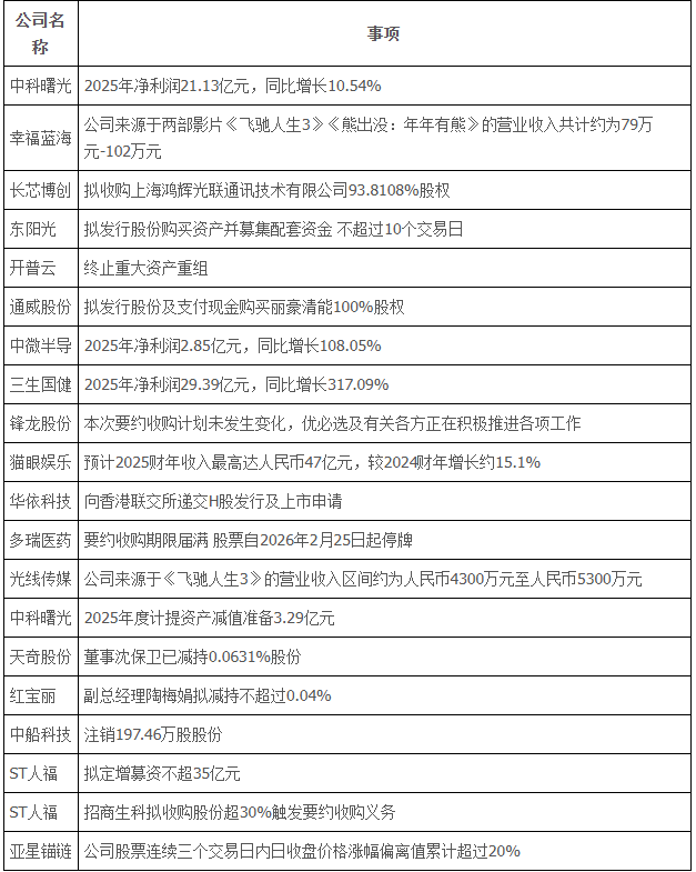 2.25日盘前热点事件精选：英伟达+磷化铟+盛合晶微+卫星+养老+稳定币+稀土